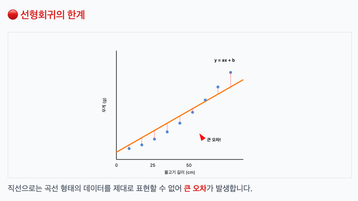 linear regression
