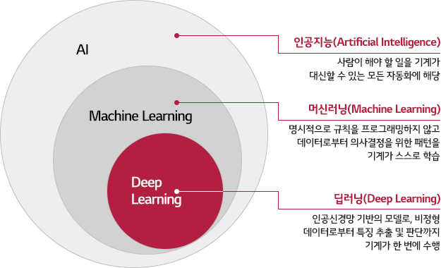 머신러닝 딥러닝