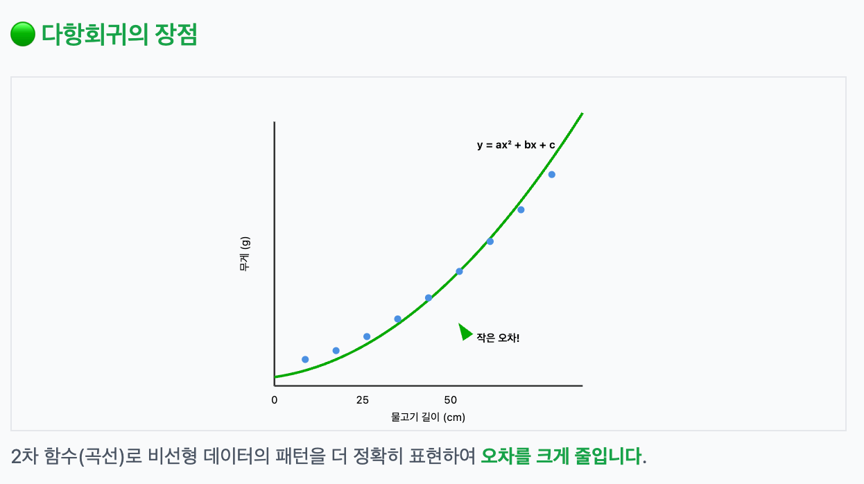 polynomial regression