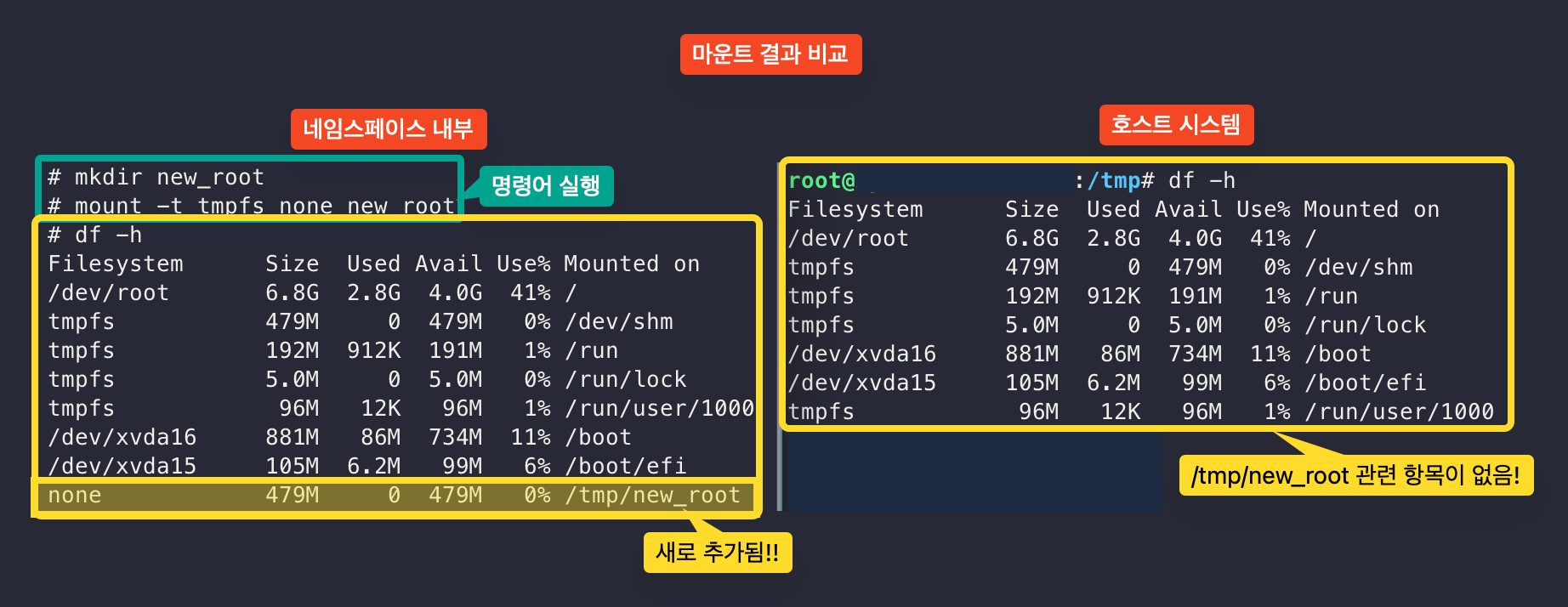 마운트 결과 비교