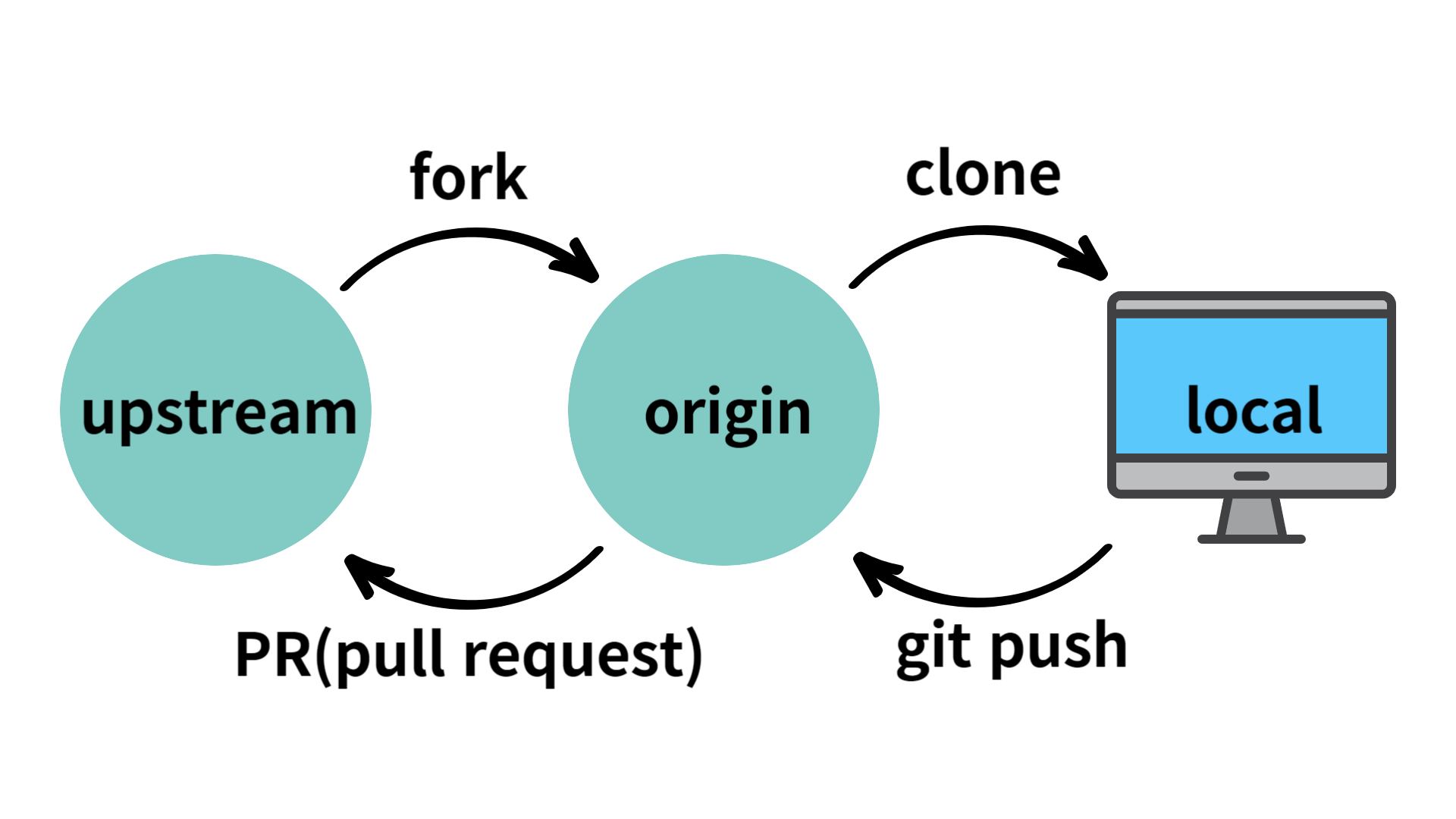git graph