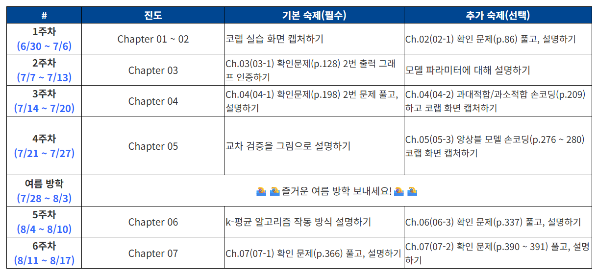 커리큘럼
