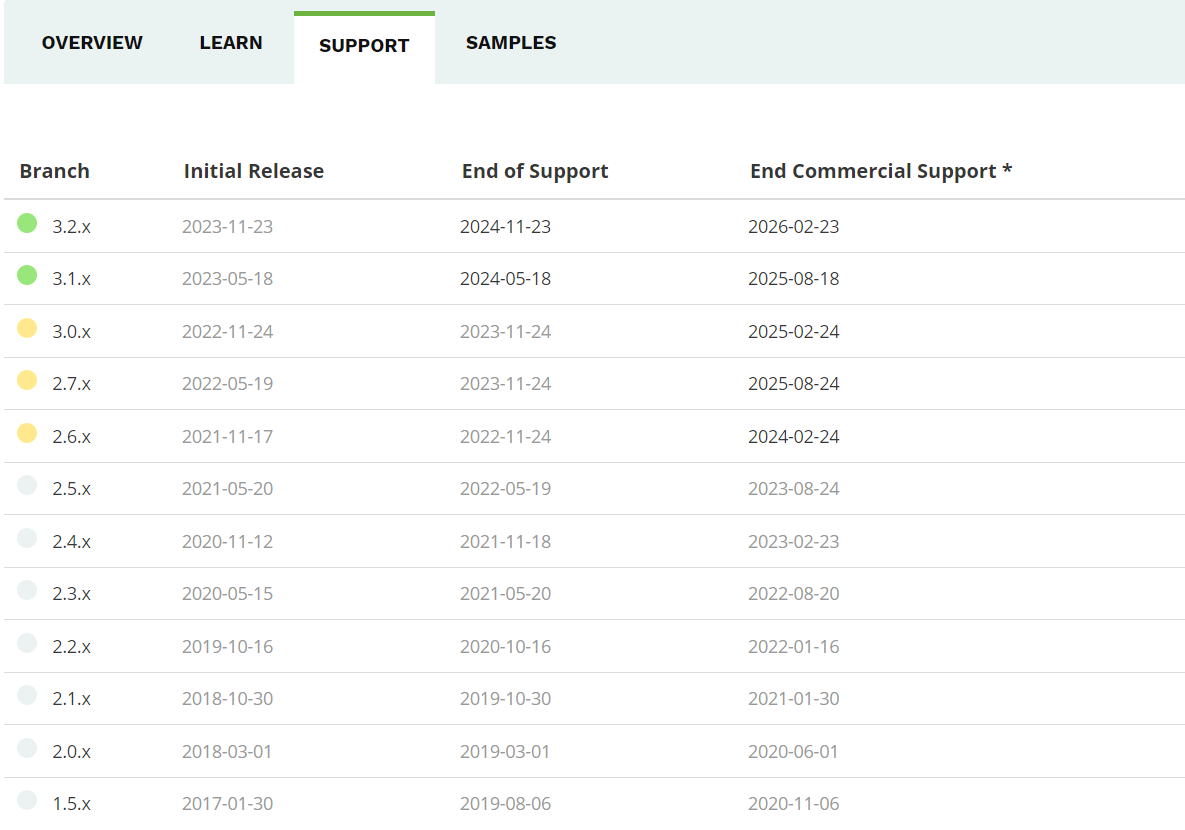Spring Boot 3.0 버전에 대해