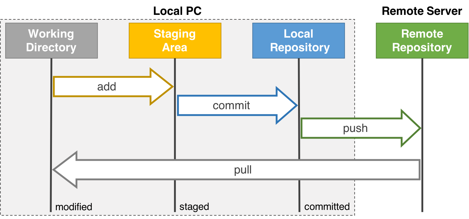 git-pull-and-push