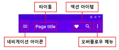 04 ActionBar 구성