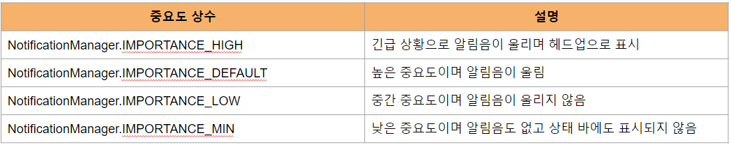 02 알림의 중요도 상수