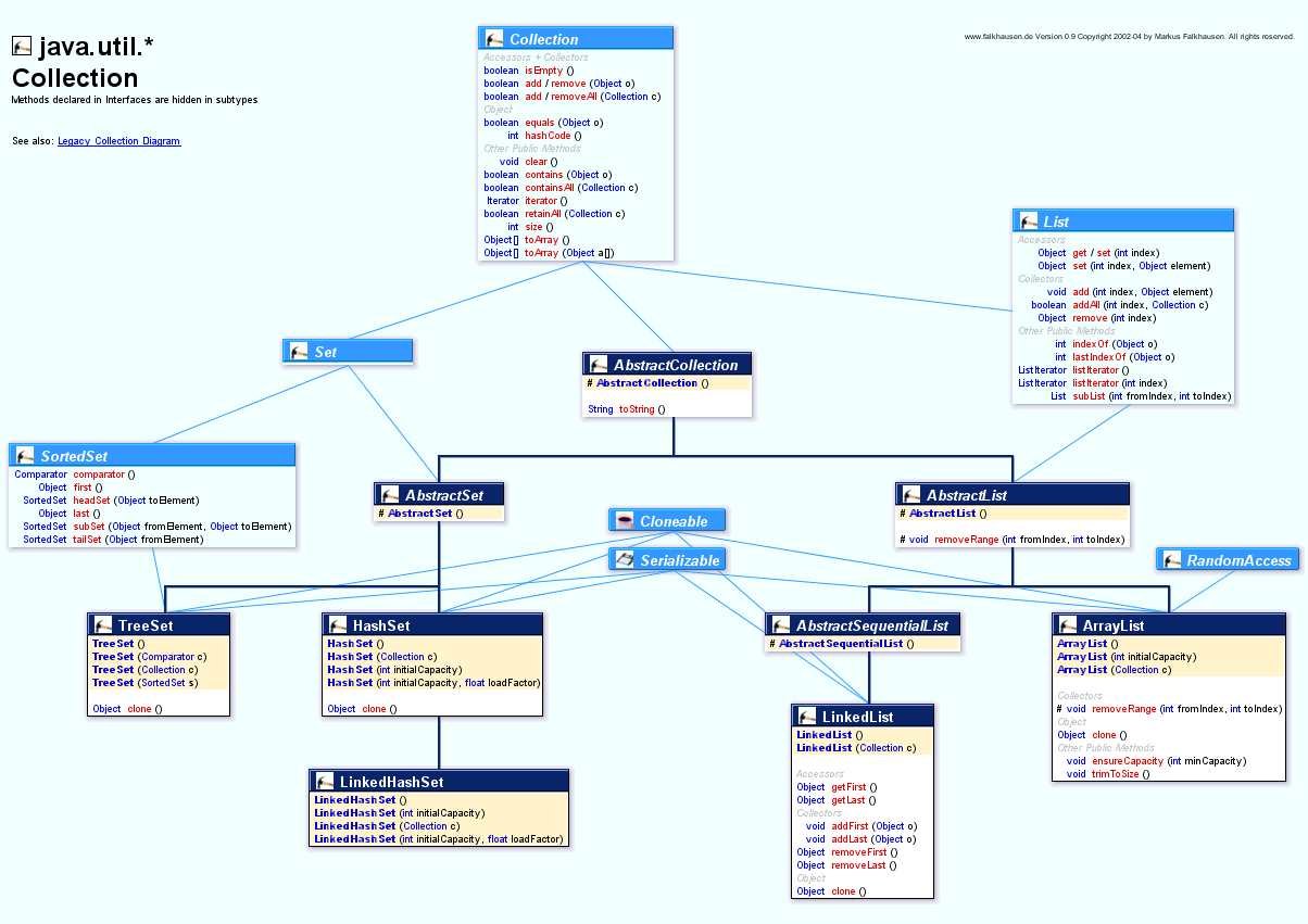 Java_collections framework