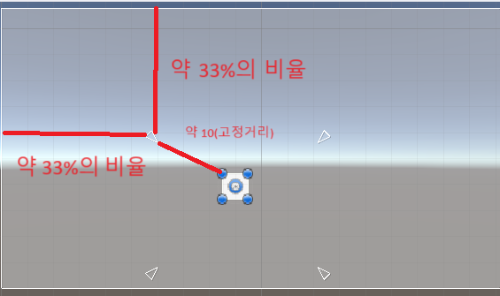 Chapter 6. UI