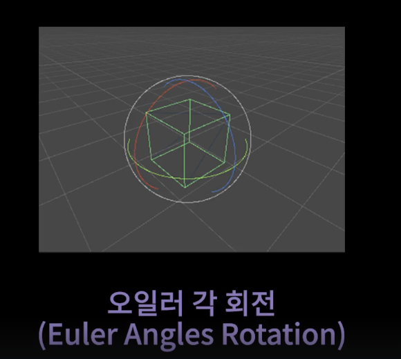 Chapter 3. 회전의 수학 - 삼각함수의 회전변환(회전행렬)