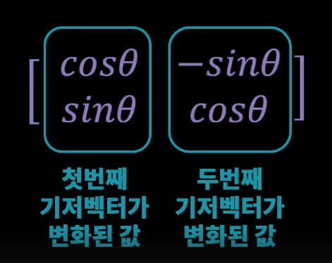 Chapter 3. 회전의 수학 - 삼각함수의 회전변환(회전행렬)