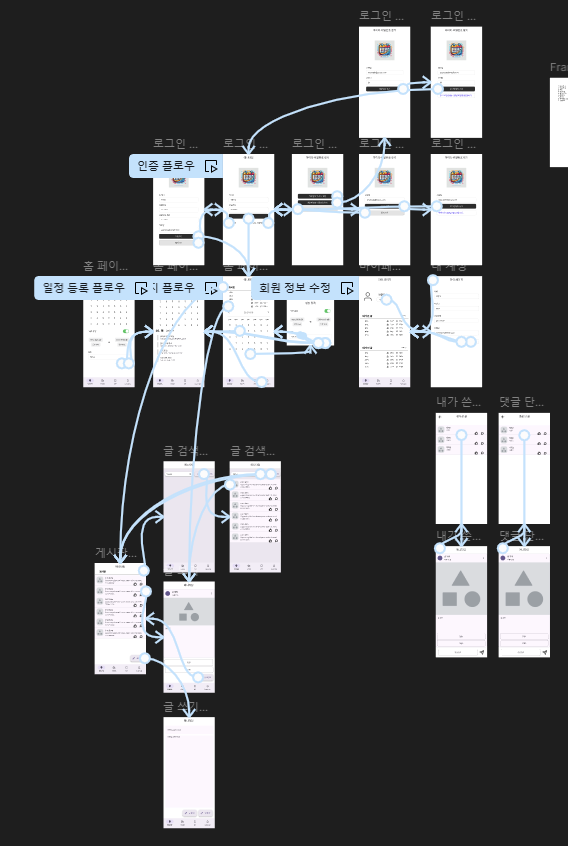 figma flow chart