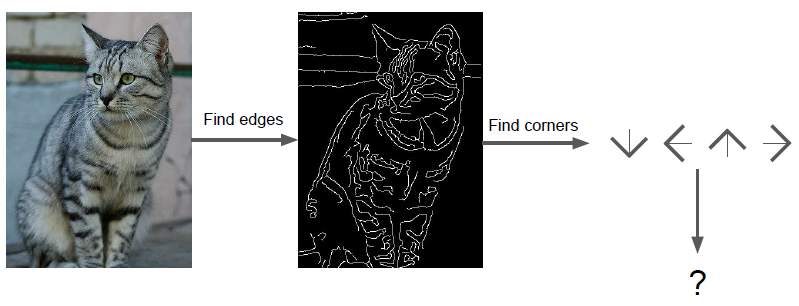 CS231n - CNN for Visual Recognition. Lecture 2: Image Classification