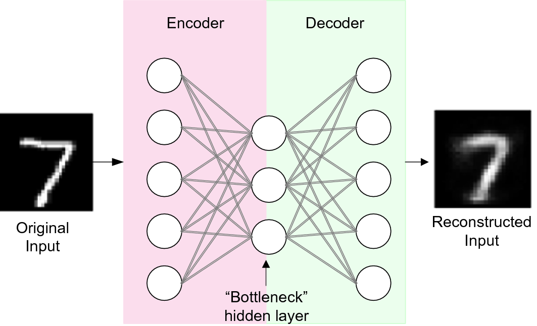 PART3. Deep Learning