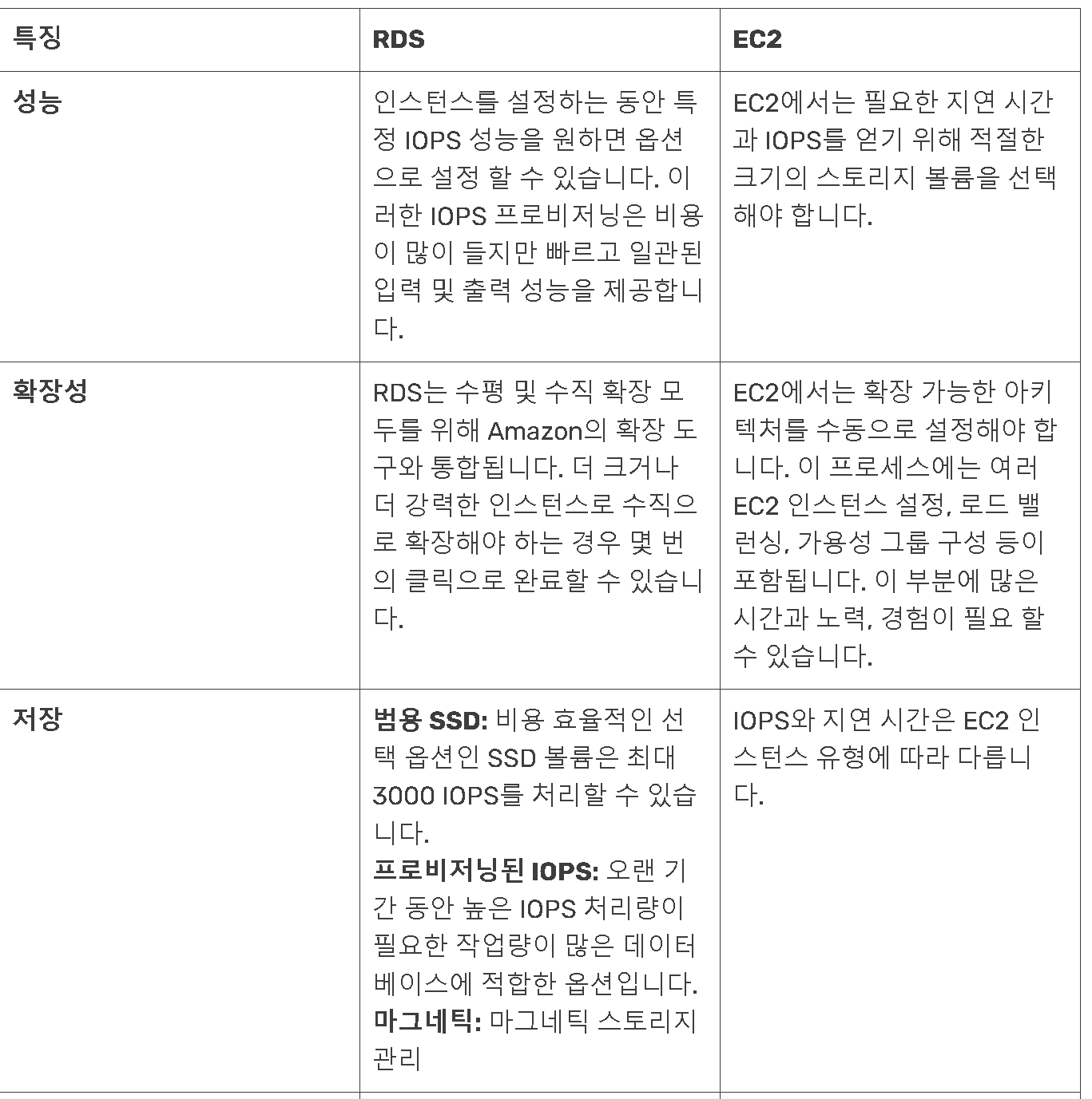 ec2-database-aws-rds-vs-ec2-rdms