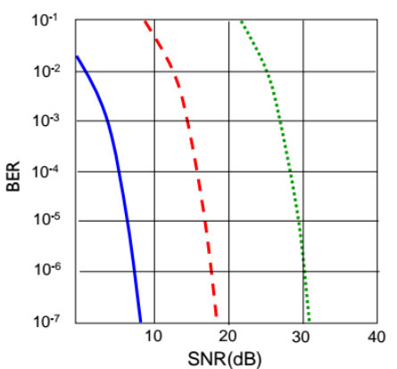 [컴네] Wireless and Mobility.1