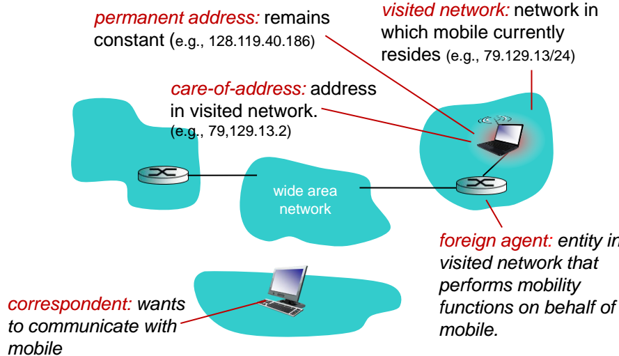 [컴네] Wireless and Mobility.2
