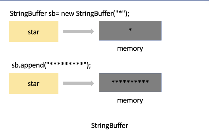 [JAVA] String VS StringBuilder VS StringBuffer