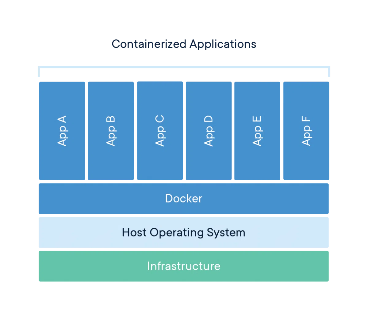 📁 서버초보의 Dockerfile