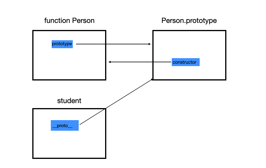 Javascript Prototype이란