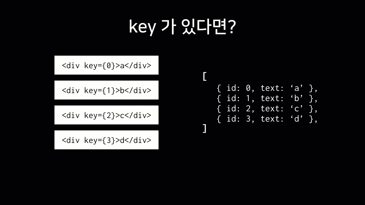TIL 18 React - key