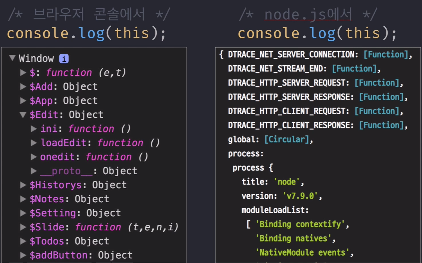 TIL 5 JavaScript - This (1)