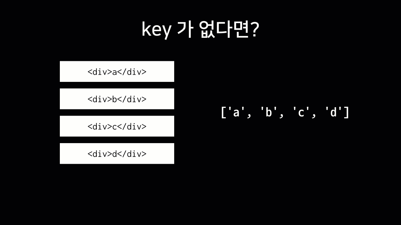 TIL 18 React - key