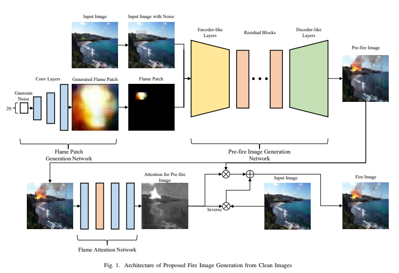 Object Detection with Dataset Augmentation Fire Images Based on GAN 논문 ...