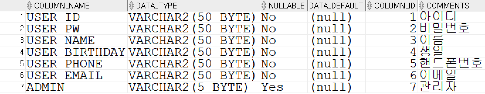 [Oracle] Comment 생성 코드 조각