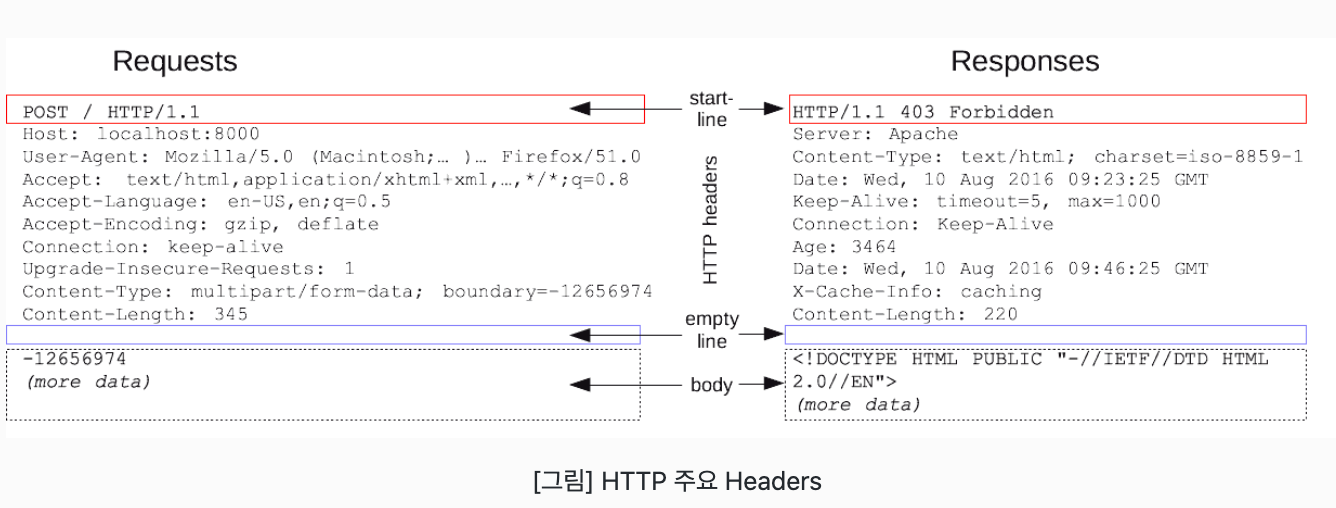 http-http-header