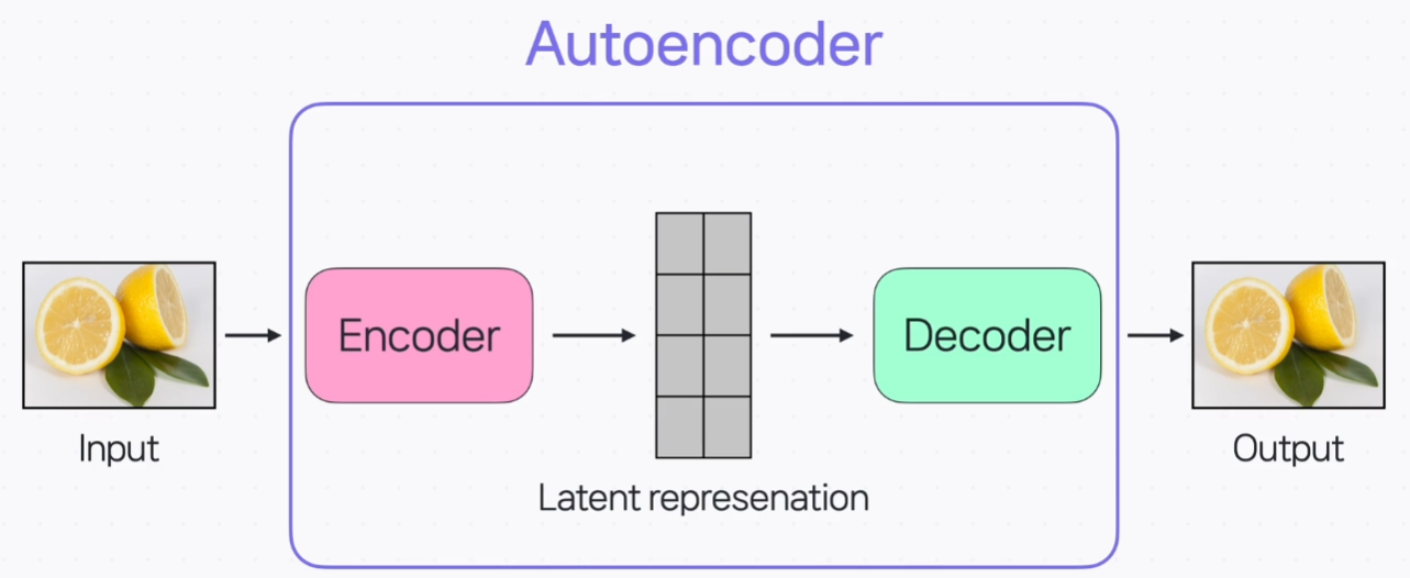 DL_Autoencoder