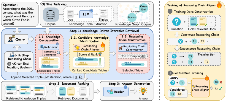 [논문이해] KiRAG: Knowledge-Driven Iterative Retriever for Enhancing ...