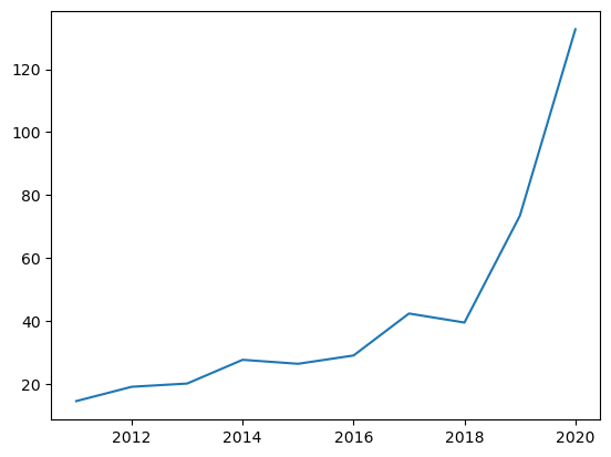 python库(matplotlib) csdn博客 Images High... Python_matplotlib