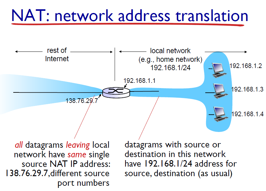 Ip Transaction 컴퓨터 네트워크 17