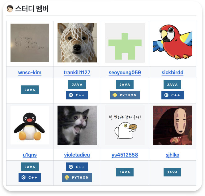 [Github] 스터디에서 깃 관리