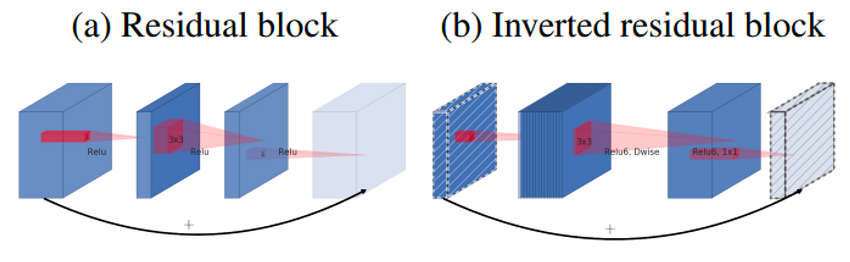 [논문리뷰] EfficientNet : Rethinking Model Scaling For Convolutional Neural ...