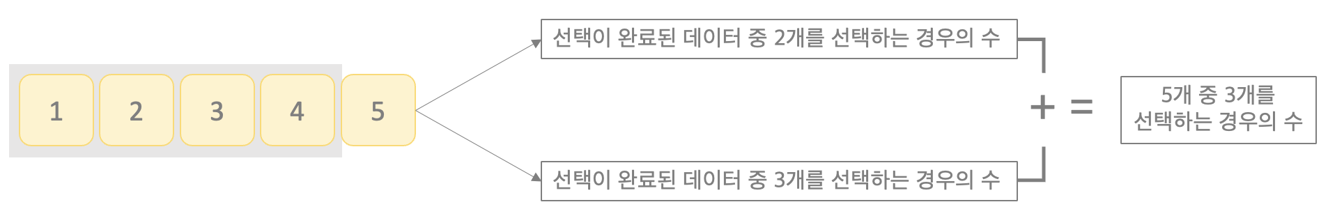 조합