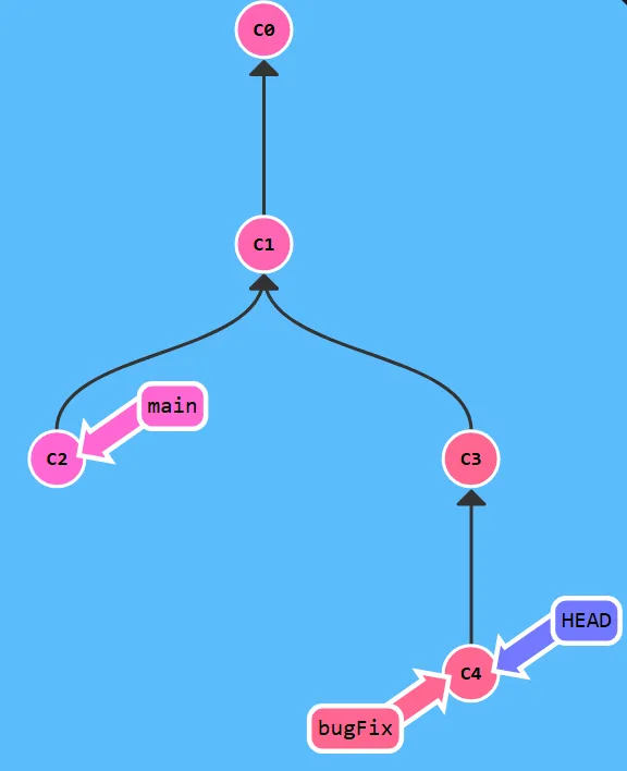 Learn Git Branching - 메인 과정 - 풀이 및 정리