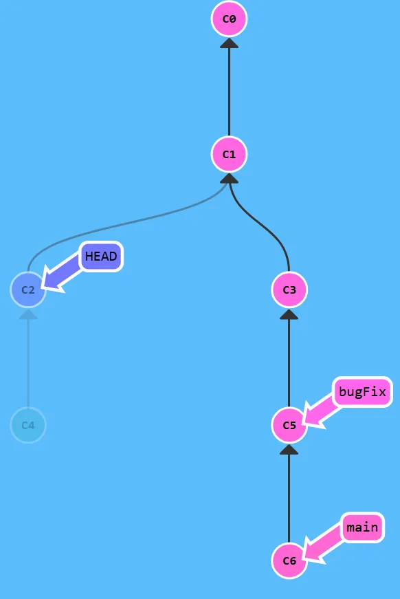 Learn Git Branching - 메인 과정 - 풀이 및 정리