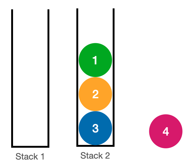 [자료구조] Stack 2개로 Queue 구현하기