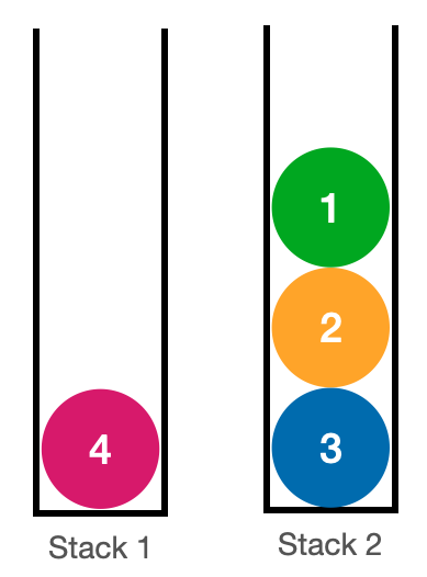 [자료구조] Stack 2개로 Queue 구현하기