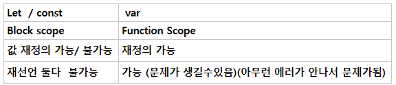 20.12.15 TIL (Scope)