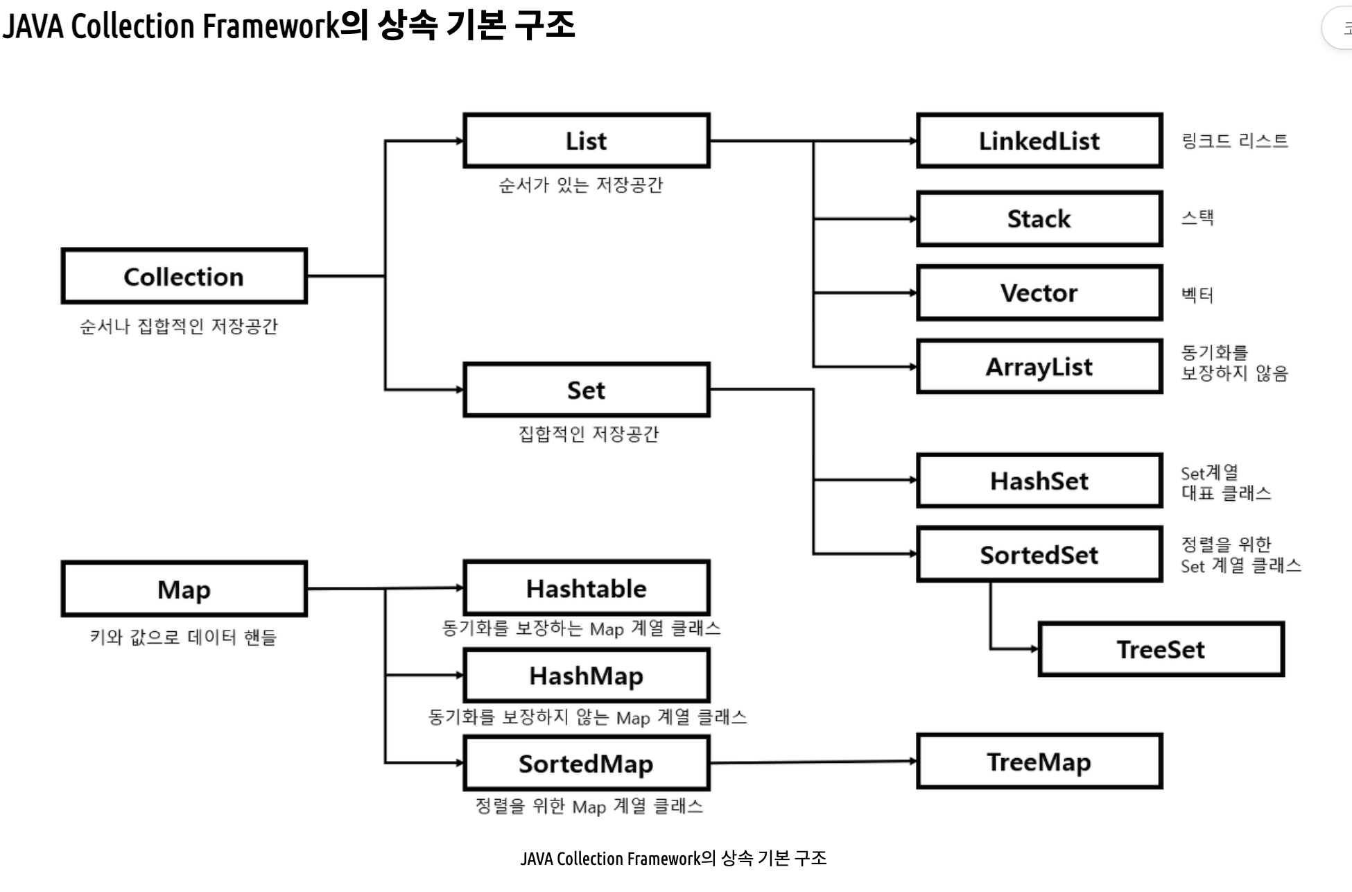 cs-list-set-map-hashmap