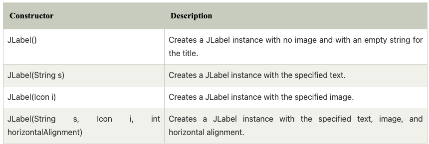 [JAVA] Swing