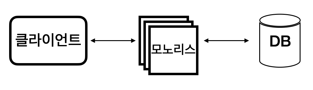 모노리스 아키텍처 사진