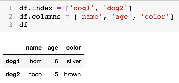 [Pandas] 01_시작,DataFrame,Series