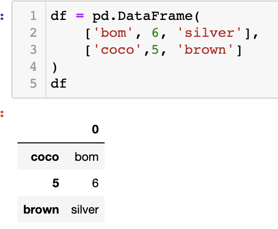 [Pandas] 01_시작,DataFrame,Series