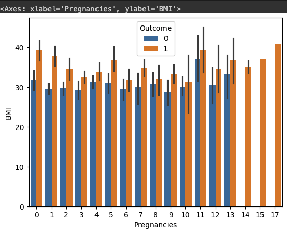 PregnanciesBMI