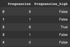 Pregnancies