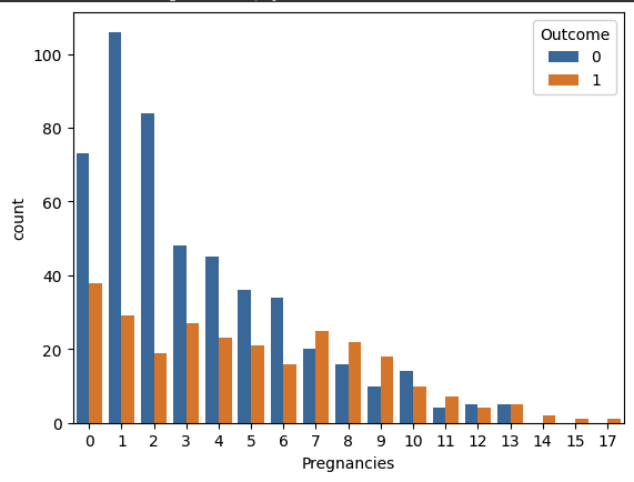 Pregnancies_outcome