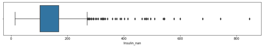 boxplot